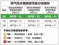 不能改变世界就改变自己，来一点A.O.史密斯“黑科技”为居住条件加分！