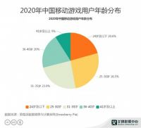 美的美居解锁智慧生活新体,深度洞察年轻人动向