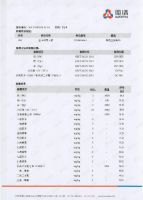 【新品推荐】美鼎恒金玉蜂窝大板优势