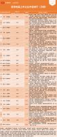 2022年2月家电上市企业市值排行榜：美的集团稳居榜首，清洁/舒适电器值得关注