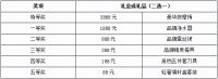 易尚国际装饰315促销活动方案