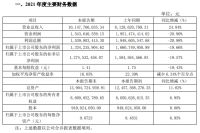 “家居百亿俱乐部”或将新增居然之家、索菲亚等企业