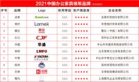 2021中国办公家具领军品牌