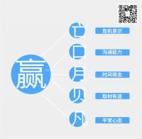 漫谈设计公司品牌建设