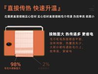 喜报！SHARDY想的石墨烯毛巾架入选2022年度 宁波市优质产品推荐目录