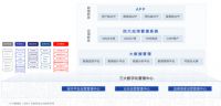 天天开工百城计划拉开帷幕