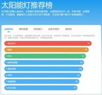 品牌出海，SOLARAXY旭日东方太阳能灯扬帆全球市场