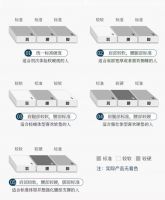想要高品质睡眠，一定要试试分区床垫！