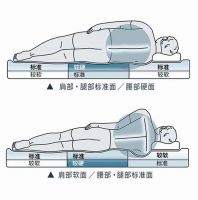 想要高品质睡眠，一定要试试分区床垫！