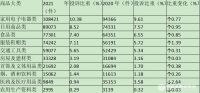 从标准遵从者到行业领跑者，金煌315这样承诺