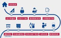 妆新家，给你带来家的一万种可能．．．．．．