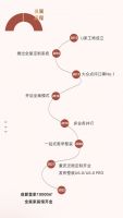 盛典直击！成都10000㎡全案家装馆内寻找“家的最优解”