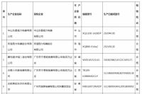 家电快讯| 30批次电动洗衣机全部合格