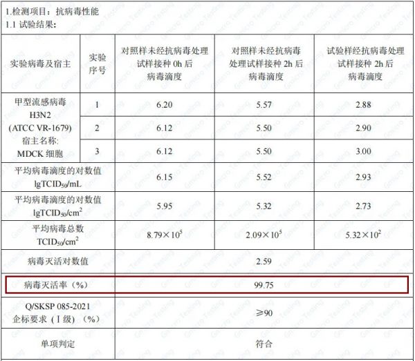 小森晶瓷板甲型流感病毒灭活率检测结果