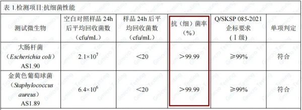 小森晶瓷板抗菌性能检测结果