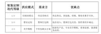 整家定制异军突起，看清背后本质，套餐选购不迷路！