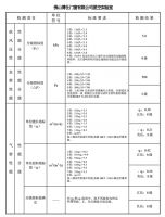 博仕门窗五年增长十倍的核心“武器”！