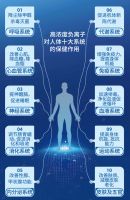 南山奖”美立方，新型冠状病毒灭活率高达99.97%