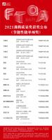 【甄选家居优品】2021“沸腾质量单项奖”获奖名单公布