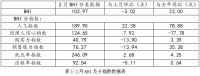 家居建材行业二月BHI小幅下跌,全国建材家居市场将迎来装修季
