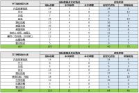 护童科技荣获“全国儿童学习桌行业质量领军企业”等多项荣誉