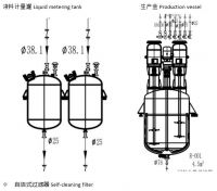 上海诺辉烟台万华签订项目战略合作协议