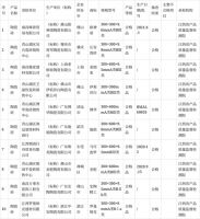 陶卫快讯|南昌市市场监管局：10批次陶瓷砖产品抽查合格