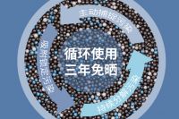 别急！新房入住半年甲醛反弹超标就这么办！