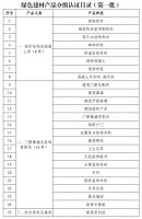 视线 |“绿而美” 国家六部门联合部署2022年绿色建材下乡活动