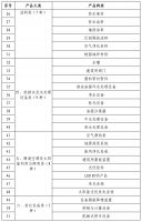 视线 |“绿而美” 国家六部门联合部署2022年绿色建材下乡活动