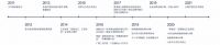 2022云南建博会 | 家迪•卡莱斯：智能全屋定制，一心一艺•定制家
