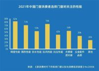 超3亿人存在睡眠障碍，365全候系统助力提升国民睡眠质量！