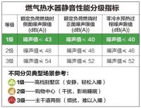 A.O.史密斯“1级静音”燃气热水器：“黑科技”助力“世界睡眠日”