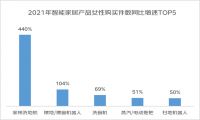 2022女性家居消费新趋势：解放双手，把时间留给自己