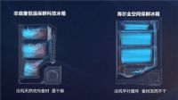 冰箱不再是存储箱，海尔：也是中转箱