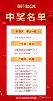家电快讯|“购集成灶抽茅台和金钞”潮邦2022开门红获奖名单公布