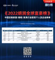 视线 | 从《2022胡润全球富豪榜》，看家居行业格局演变