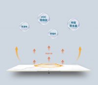 倒春寒来了也不怕，黑科技让你在家里暖着过！