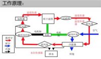 TCL C6离子柔护洗烘一体机,离子风堪称回南天"大杀器"