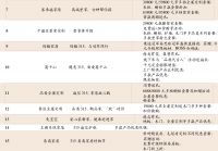 视线 | “价格战”硝烟再起 2022家居界迎来“套餐”内卷