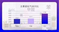 2022年别墅装修流行风格