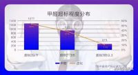 2022年别墅装修流行风格