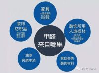 2022年别墅装修流行风格