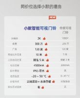 30天免费试用， 春季家装选小默可视门铃