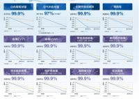 松下ziaino次氯酸空气消毒机，为您的健康生活保驾护航