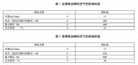 助力行业健康发展 老板主导并发布《双腔大吸力吸油烟机》团体标准