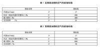 引领行业健康发展 老板主导并发布《双腔大吸力吸油烟机》团体标准