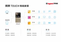 解读新品，罗格朗逸景TOUCH智能家居