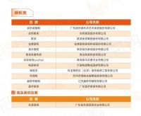 第一丨皮阿诺连续三年登顶中国房地产供应商行业竞争力十强榜首！