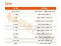 第一丨皮阿诺连续三年登顶中国房地产供应商行业竞争力十强榜首！